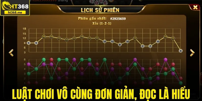 Luật chơi tài xỉu đơn giản, đọc là hiểu